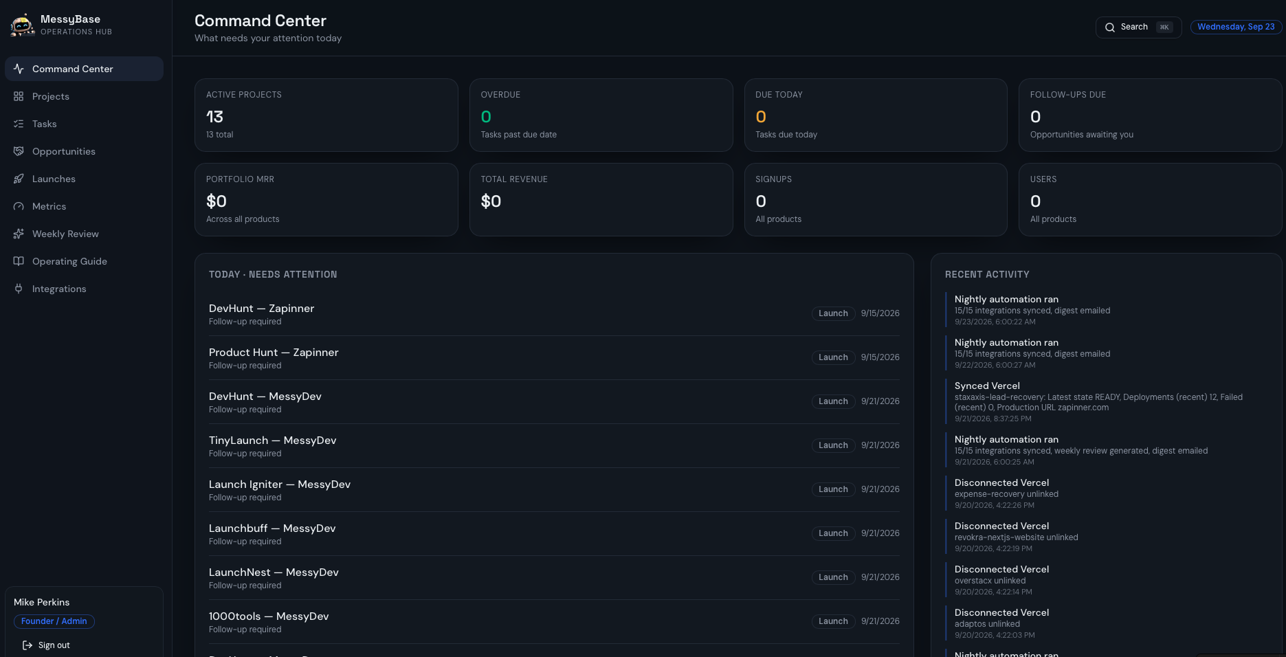MessyBase Command Center, active projects, overdue and due-today tasks, follow-ups, portfolio metrics, today's attention list and recent activity.